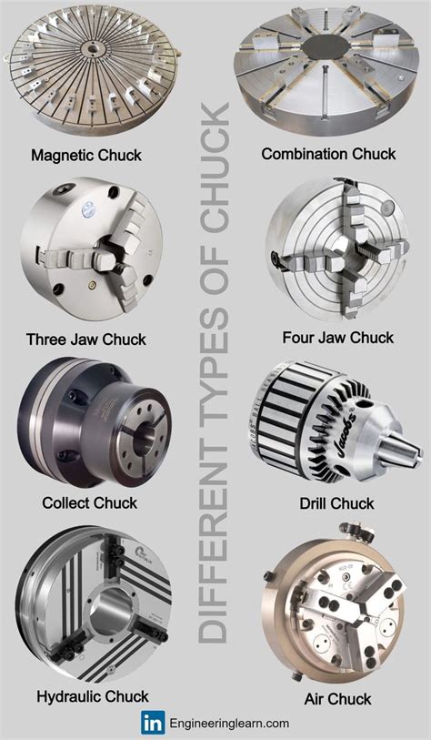 cnc chuck parts|what is solid chuck.